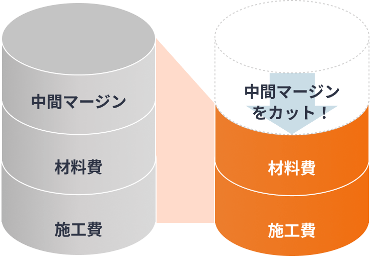 中間マージンの説明イラスト